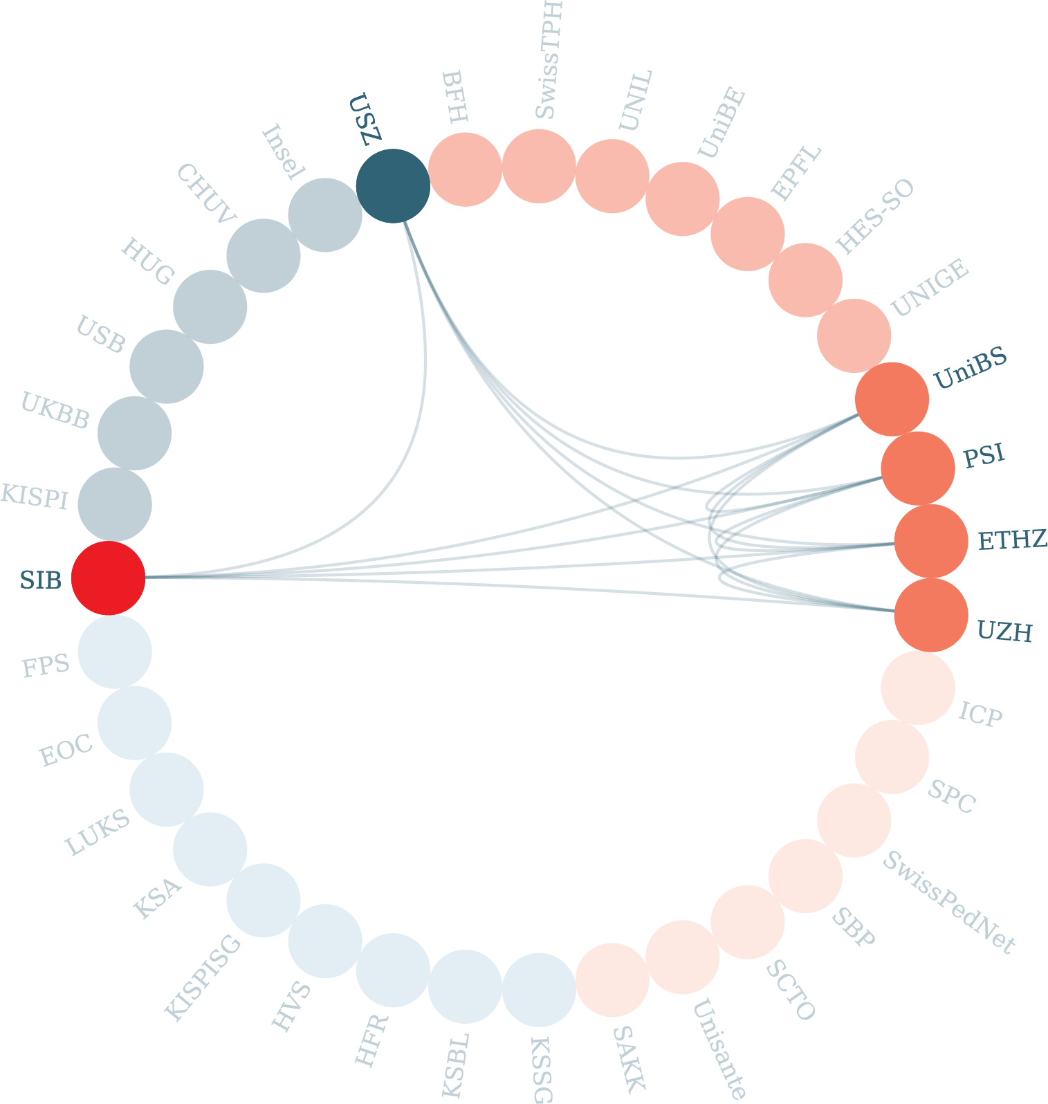 IMMUNE REPERTOIRE 17