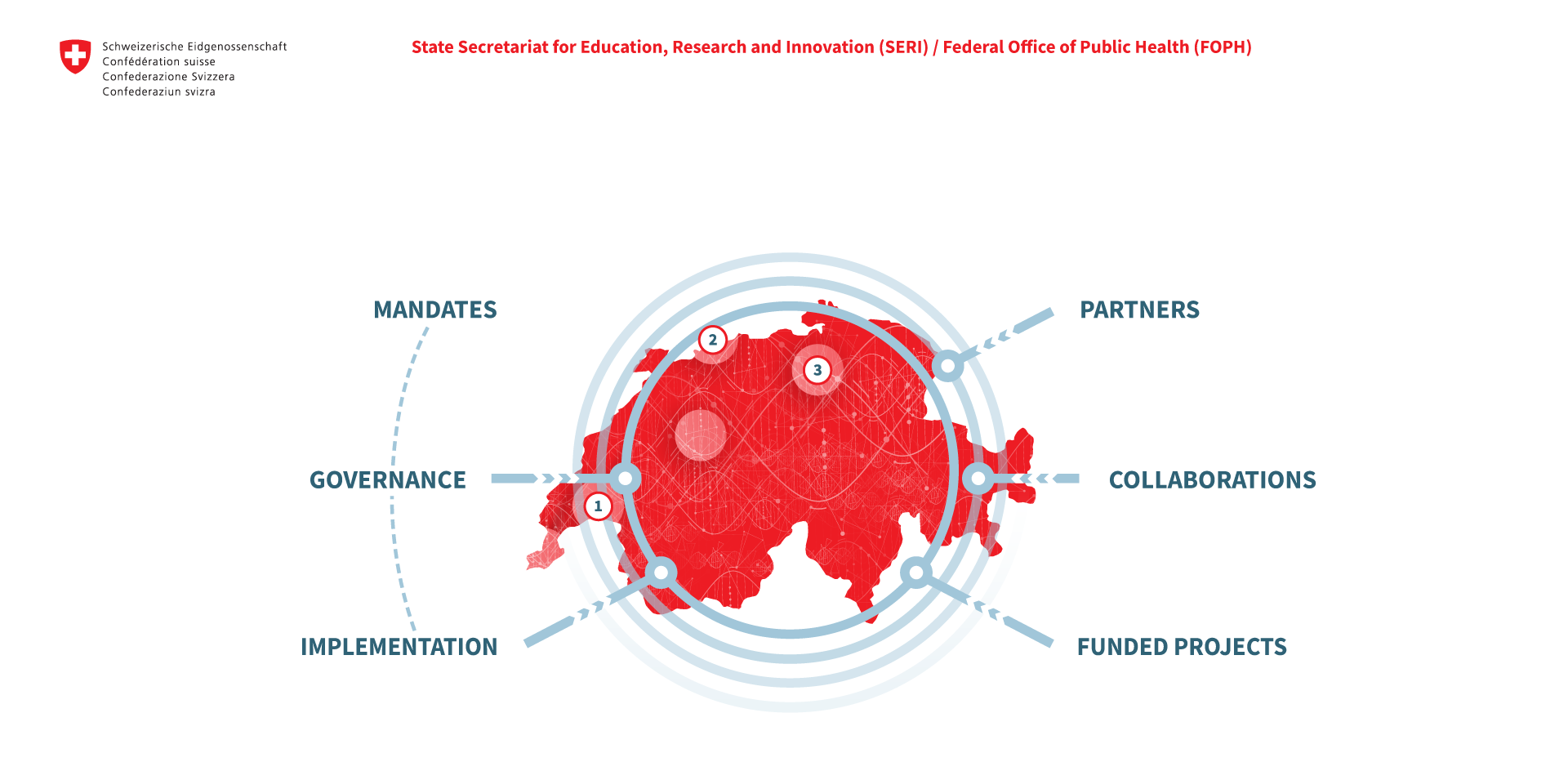 SIB-SPHN_OverviewGraphic_IK