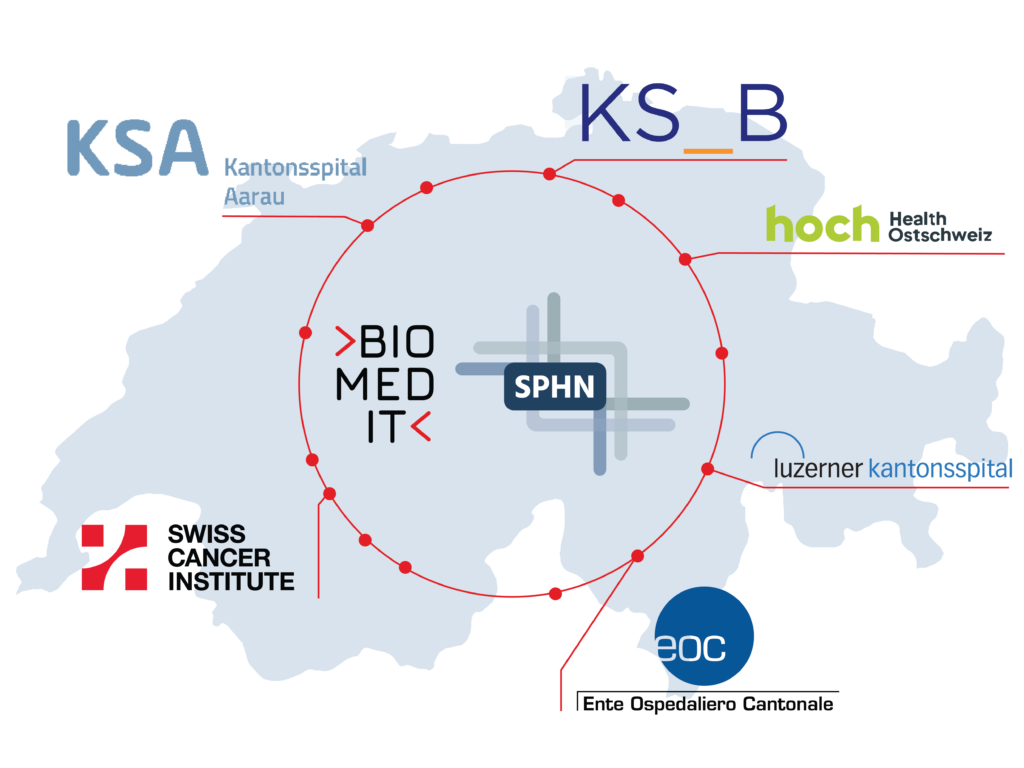 New institutions onboarded 2025